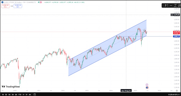 Индексы акций США обновили рекордные значения